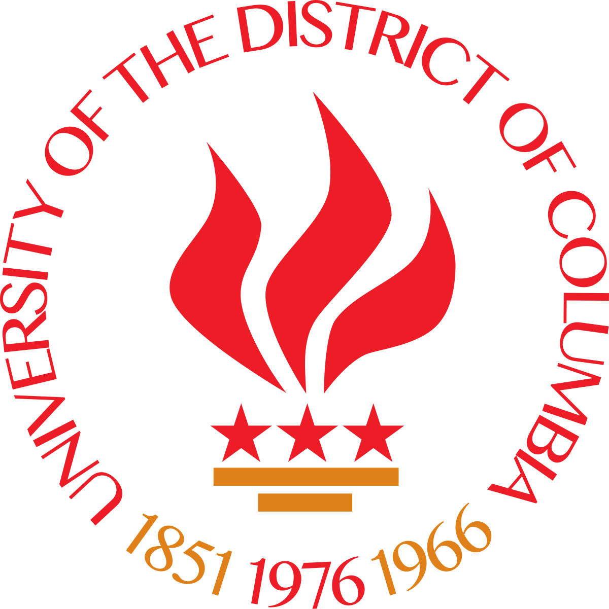 UDC